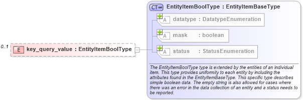 XSD Diagram of key_query_value in schema windows-system-characteristics-schema_xsd (Open Vulnerability and Assessment Language (OVAL®))