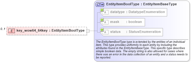 XSD Diagram of key_wow64_64key in schema windows-system-characteristics-schema_xsd (Open Vulnerability and Assessment Language (OVAL®))