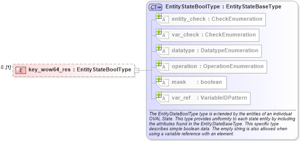 XSD Diagram of key_wow64_res in schema windows-definitions-schema_xsd (Open Vulnerability and Assessment Language (OVAL®))