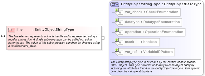 XSD Diagram of line in schema independent-definitions-schema_xsd (Open Vulnerability and Assessment Language (OVAL®))