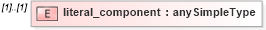 XSD Diagram of literal_component in schema oval-definitions-schema_xsd (Open Vulnerability and Assessment Language (OVAL®))