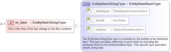 XSD Diagram of m_time in schema unix-system-characteristics-schema_xsd (Open Vulnerability and Assessment Language (OVAL®))