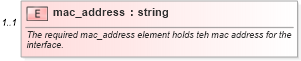 XSD Diagram of mac_address in schema oval-system-characteristics-schema_xsd (Open Vulnerability and Assessment Language (OVAL®))