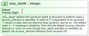 XSD Diagram of max_depth in schema independent-definitions-schema_xsd (Open Vulnerability and Assessment Language (OVAL®))