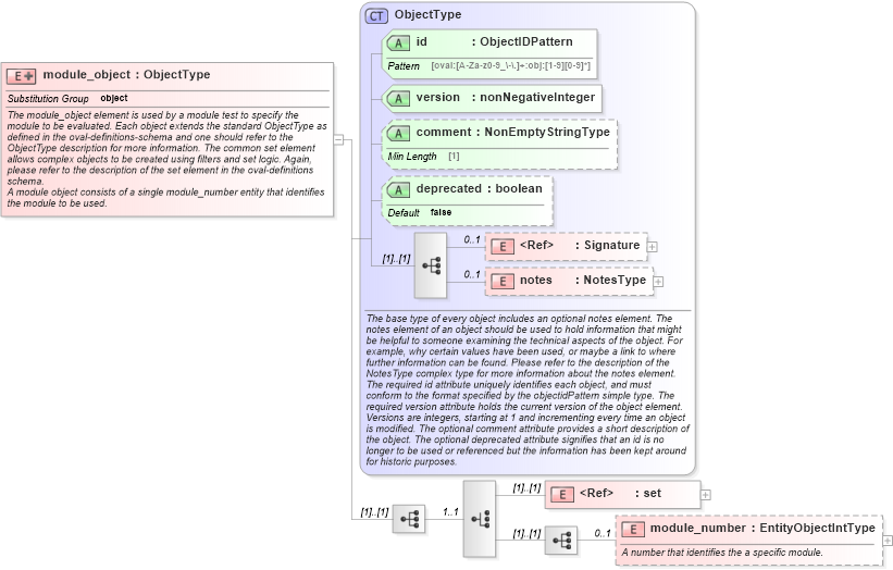 XSD Diagram of module_object in schema catos-definitions-schema_xsd (Open Vulnerability and Assessment Language (OVAL®))