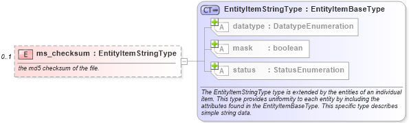 XSD Diagram of ms_checksum in schema windows-system-characteristics-schema_xsd (Open Vulnerability and Assessment Language (OVAL®))