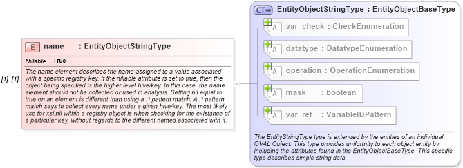 XSD Diagram of name in schema windows-definitions-schema_xsd (Open Vulnerability and Assessment Language (OVAL®))