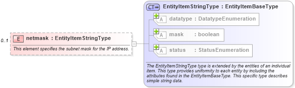 XSD Diagram of netmask in schema windows-system-characteristics-schema_xsd (Open Vulnerability and Assessment Language (OVAL®))