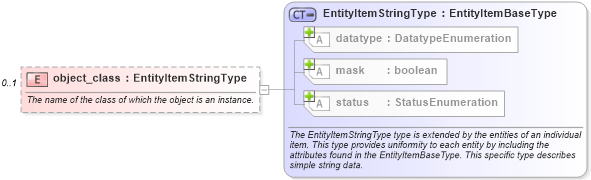 XSD Diagram of object_class in schema windows-system-characteristics-schema_xsd (Open Vulnerability and Assessment Language (OVAL®))