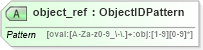XSD Diagram of object_ref in schema oval-definitions-schema_xsd (Open Vulnerability and Assessment Language (OVAL®))