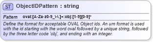 XSD Diagram of ObjectIDPattern in schema oval-common-schema_xsd (Open Vulnerability and Assessment Language (OVAL®))