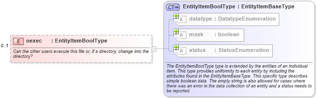 XSD Diagram of oexec in schema unix-system-characteristics-schema_xsd (Open Vulnerability and Assessment Language (OVAL®))
