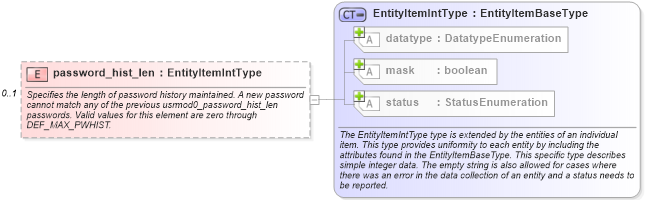 XSD Diagram of password_hist_len in schema windows-system-characteristics-schema_xsd (Open Vulnerability and Assessment Language (OVAL®))