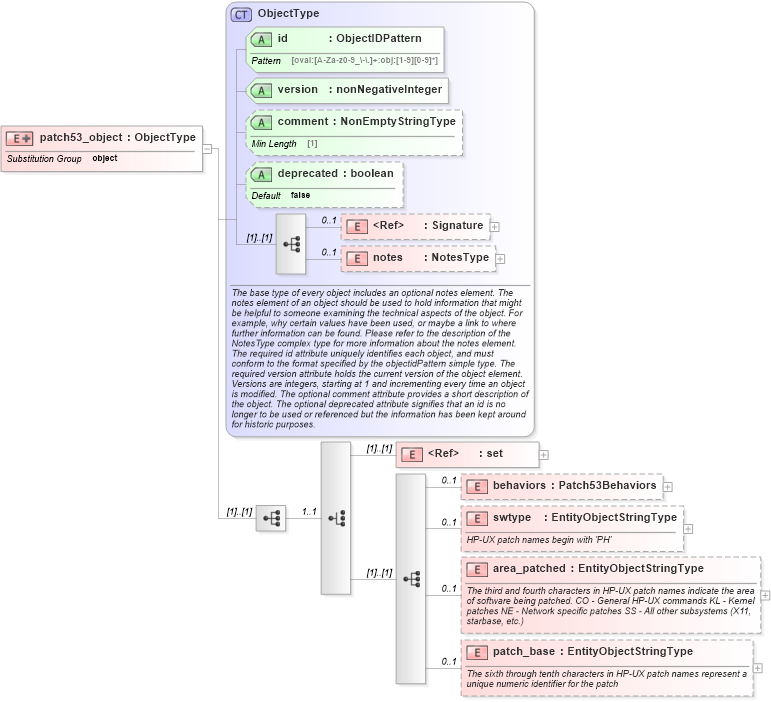 XSD Diagram of patch53_object in schema hpux-definitions-schema_xsd (Open Vulnerability and Assessment Language (OVAL®))