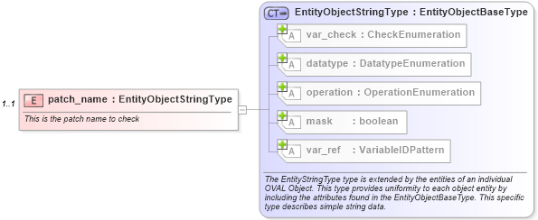 XSD Diagram of patch_name in schema hpux-definitions-schema_xsd (Open Vulnerability and Assessment Language (OVAL®))