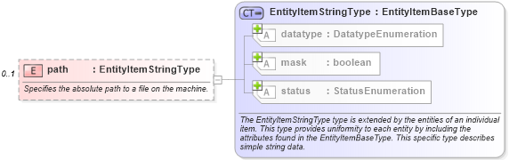XSD Diagram of path in schema windows-system-characteristics-schema_xsd (Open Vulnerability and Assessment Language (OVAL®))