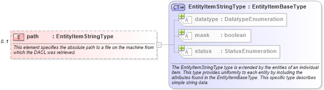 XSD Diagram of path in schema windows-system-characteristics-schema_xsd (Open Vulnerability and Assessment Language (OVAL®))