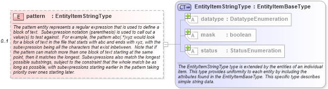 XSD Diagram of pattern in schema independent-system-characteristics-schema_xsd (Open Vulnerability and Assessment Language (OVAL®))