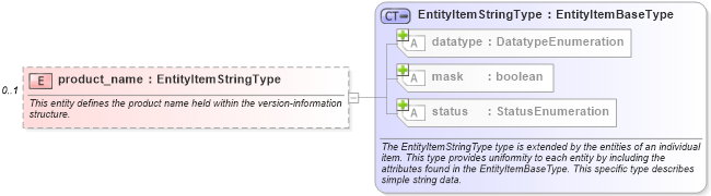 XSD Diagram of product_name in schema windows-system-characteristics-schema_xsd (Open Vulnerability and Assessment Language (OVAL®))