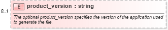 XSD Diagram of product_version in schema oval-common-schema_xsd (Open Vulnerability and Assessment Language (OVAL®))