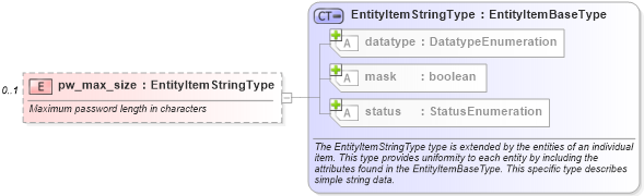 XSD Diagram of pw_max_size in schema hpux-system-characteristics-schema_xsd (Open Vulnerability and Assessment Language (OVAL®))