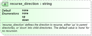 XSD Diagram of recurse_direction in schema unix-definitions-schema_xsd (Open Vulnerability and Assessment Language (OVAL®))