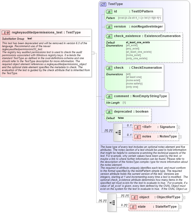 XSD Diagram of regkeyauditedpermissions_test in schema windows-definitions-schema_xsd (Open Vulnerability and Assessment Language (OVAL®))
