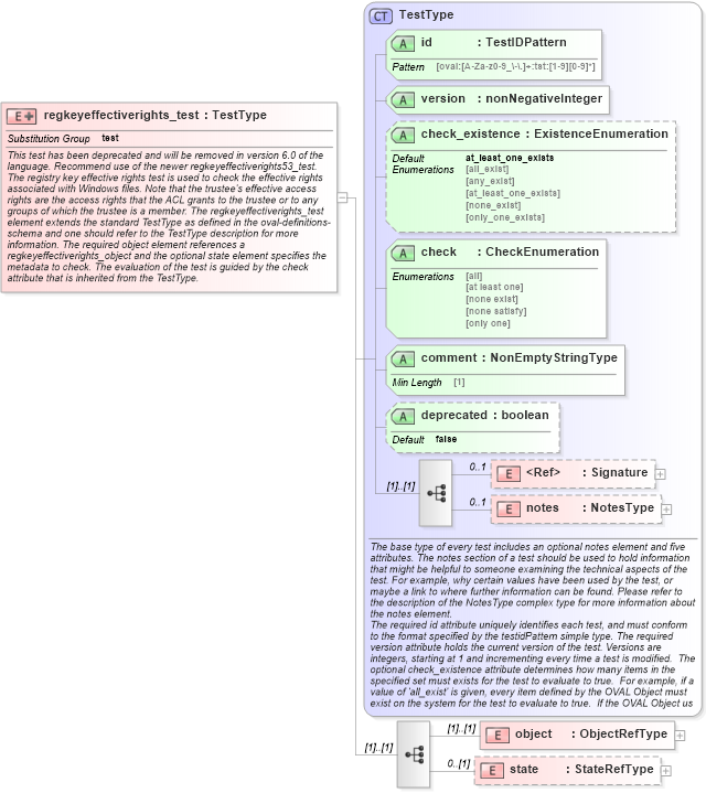 XSD Diagram of regkeyeffectiverights_test in schema windows-definitions-schema_xsd (Open Vulnerability and Assessment Language (OVAL®))