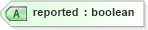 XSD Diagram of reported in schema oval-results-schema_xsd (Open Vulnerability and Assessment Language (OVAL®))