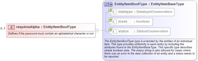 XSD Diagram of requiresAlpha in schema macos-system-characteristics-schema_xsd (Open Vulnerability and Assessment Language (OVAL®))