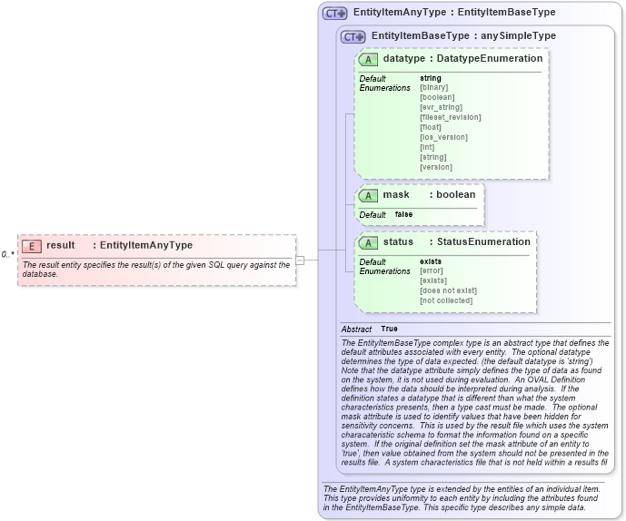 XSD Diagram of result in schema independent-system-characteristics-schema_xsd (Open Vulnerability and Assessment Language (OVAL®))