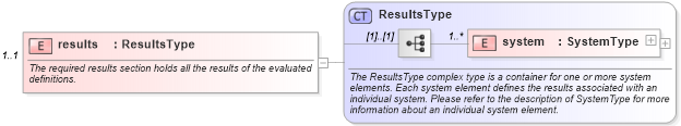 XSD Diagram of results in schema oval-results-schema_xsd (Open Vulnerability and Assessment Language (OVAL®))