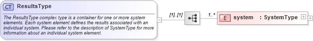 XSD Diagram of ResultsType in schema oval-results-schema_xsd (Open Vulnerability and Assessment Language (OVAL®))