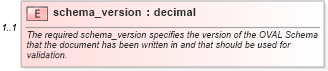 XSD Diagram of schema_version in schema oval-common-schema_xsd (Open Vulnerability and Assessment Language (OVAL®))