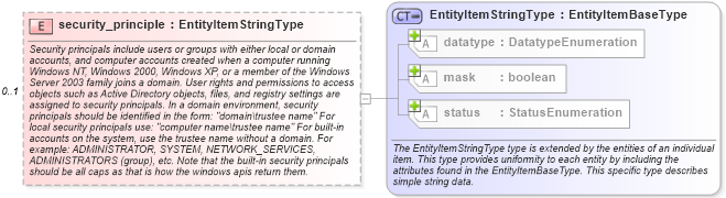XSD Diagram of security_principle in schema windows-system-characteristics-schema_xsd (Open Vulnerability and Assessment Language (OVAL®))