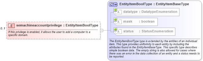 XSD Diagram of semachineaccountprivilege in schema windows-system-characteristics-schema_xsd (Open Vulnerability and Assessment Language (OVAL®))