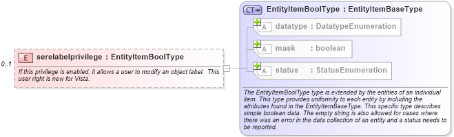 XSD Diagram of serelabelprivilege in schema windows-system-characteristics-schema_xsd (Open Vulnerability and Assessment Language (OVAL®))