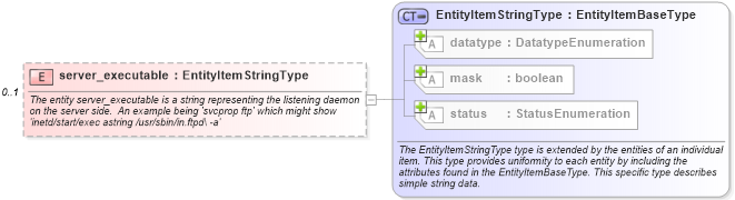 XSD Diagram of server_executable in schema solaris-system-characteristics-schema_xsd (Open Vulnerability and Assessment Language (OVAL®))