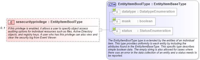 XSD Diagram of sesecurityprivilege in schema windows-system-characteristics-schema_xsd (Open Vulnerability and Assessment Language (OVAL®))