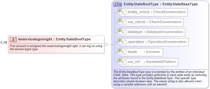 XSD Diagram of seservicelogonright in schema windows-definitions-schema_xsd (Open Vulnerability and Assessment Language (OVAL®))
