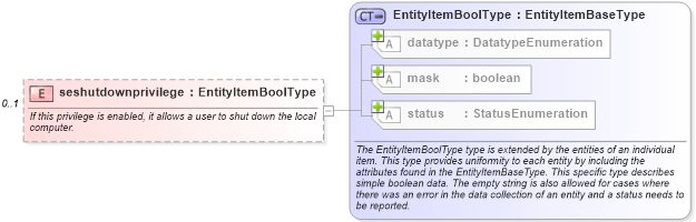 XSD Diagram of seshutdownprivilege in schema windows-system-characteristics-schema_xsd (Open Vulnerability and Assessment Language (OVAL®))