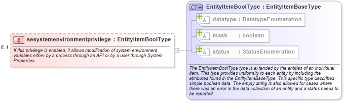 XSD Diagram of sesystemenvironmentprivilege in schema windows-system-characteristics-schema_xsd (Open Vulnerability and Assessment Language (OVAL®))