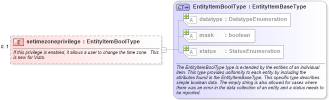 XSD Diagram of setimezoneprivilege in schema windows-system-characteristics-schema_xsd (Open Vulnerability and Assessment Language (OVAL®))