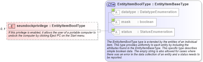 XSD Diagram of seundockprivilege in schema windows-system-characteristics-schema_xsd (Open Vulnerability and Assessment Language (OVAL®))