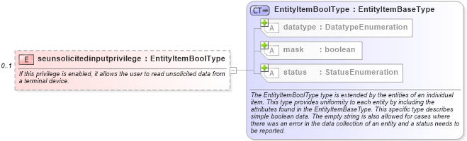 XSD Diagram of seunsolicitedinputprivilege in schema windows-system-characteristics-schema_xsd (Open Vulnerability and Assessment Language (OVAL®))