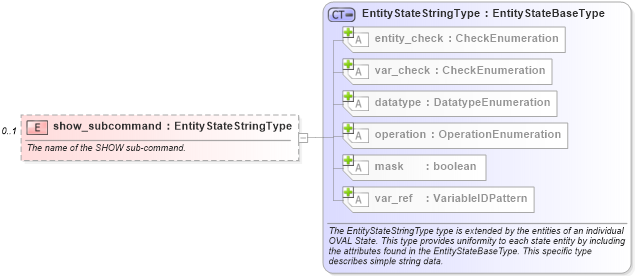 XSD Diagram of show_subcommand in schema ios-definitions-schema_xsd (Open Vulnerability and Assessment Language (OVAL®))