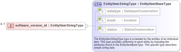XSD Diagram of software_version_id in schema catos-system-characteristics-schema_xsd (Open Vulnerability and Assessment Language (OVAL®))