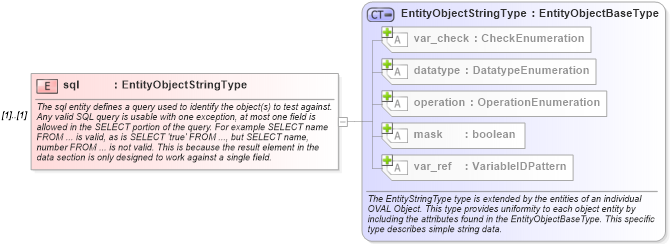 XSD Diagram of sql in schema independent-definitions-schema_xsd (Open Vulnerability and Assessment Language (OVAL®))