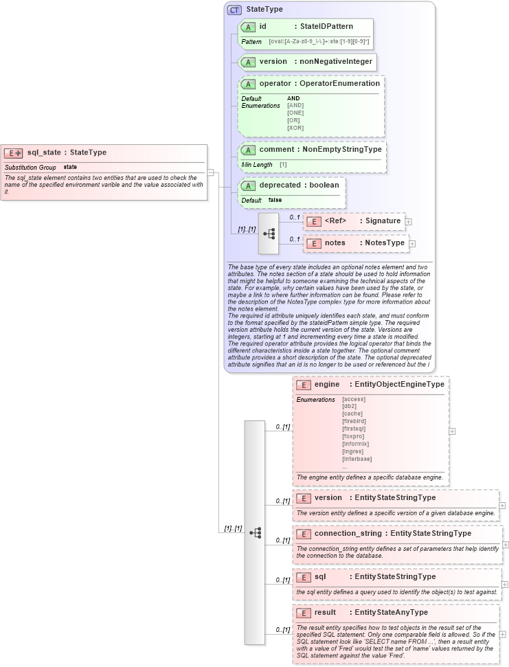 XSD Diagram of sql_state in schema independent-definitions-schema_xsd (Open Vulnerability and Assessment Language (OVAL®))