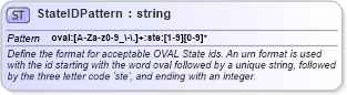 XSD Diagram of StateIDPattern in schema oval-common-schema_xsd (Open Vulnerability and Assessment Language (OVAL®))